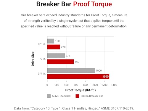 TEKTON 1/2 Inch Drive x 24 Inch Breaker Bar | SBH00224 - size: 1/2 Inch Drive x 24 Inch