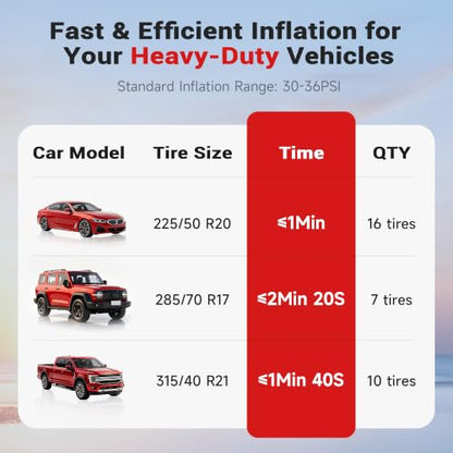 Dual Cylinder 6X Fast Tire Inflator Portable Air Compressor, 10400mAh Heavy Duty Air Pump with Pressure Gauge, 160PSI Portable Tire Pump for Car, SUV, Pickup Truck, Motorcycle, Bike, Ball