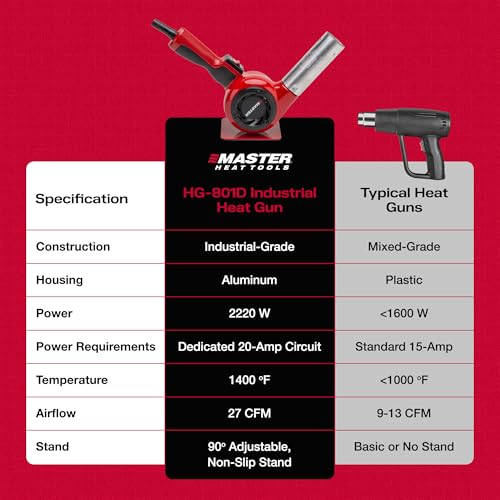 Master Appliance HG-801D Industrial Heat Gun, Quick Change Plug-In Heating Element, 1400° F, 120V, 2220W, 18.5 Amps, Engineered In USA - style: HG-801D, 120V