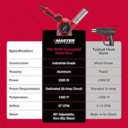 Master Appliance HG-801D Industrial Heat Gun, Quick Change Plug-In Heating Element, 1400° F, 120V, 2220W, 18.5 Amps, Engineered In USA - style: HG-801D, 120V