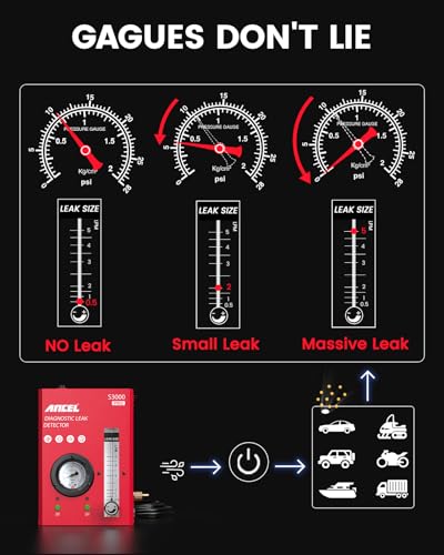 ANCEL S3000 PRO Automotive Smoke Machine with Built-in Air Pump and Pressure Gauge. Professional Vehicle Leak Diagnostic Detector Tools Kit for Leaks Test in Vacuum,Fuel,EVAP and Other Cars System - size: Gauge Display
