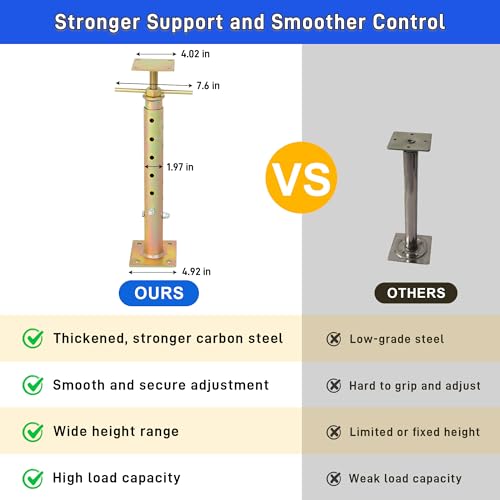 2PCS House Floor Jacks for Leveling,19"-36" Adjustable Screw House Jack Post Pole for Lifting, Heavy Duty Steel Telescoping Jacks Post for Beam Roof Joists Leveling, Crawlspace and Basement Support - style: 2PCS