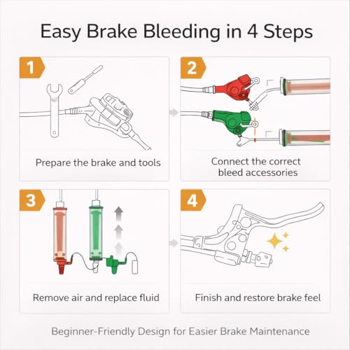 Bike Brake Bleed Kit for SRAM Maven/DB8 DB4 DB6 Mineral Oil & SRAM/Avid DOT 4/5.1 Hydraulic Disc Brakes, Dual-System Bleeding Tool Set, No Brake Fluid Included