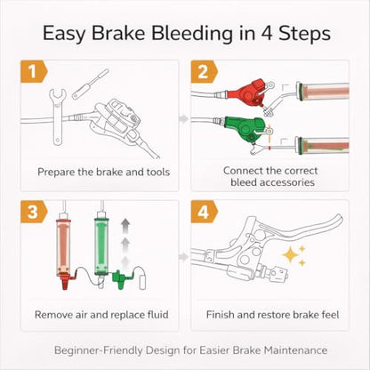 Bike Brake Bleed Kit for SRAM Maven/DB8 DB4 DB6 Mineral Oil & SRAM/Avid DOT 4/5.1 Hydraulic Disc Brakes, Dual-System Bleeding Tool Set, No Brake Fluid Included