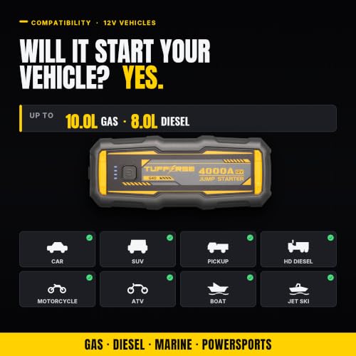 Car Jump Starter 4000A Peak (2000A Start), 0V Dead-Battery Start — 12V Lithium Booster Pack, 20000mAh USB-C Power Bank + LED — Cars Trucks SUVs up to 10.0L Gas/8.0L Diesel | TUFFORGE G40