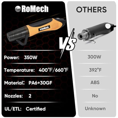 ROMECH 350W Heat Gun with 2 Nozzles, Dual Temp Heat Gun 400°F-660°F, Fast Heat Hot Air Gun with Overload Protection for DIY Craft Embossing Shrink Wrapping (Orange) - color: Orange