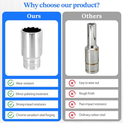 2 Pcs 1/2" Drive 32mm Deep Impact Socket | Anti-Rounding 12 Point Design, Square Chamfered Opening, Easy Removal of Axle Nut - color: Deep, size: 32mm