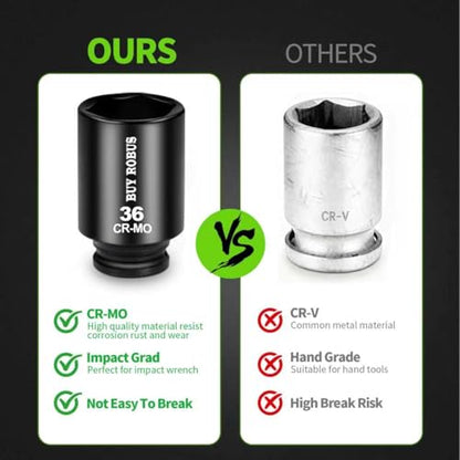 36mm Socket 1/2 Drive Deep Impact SAE Socket, 6 Point CR-MO for Easy Removal of Axle Nut - size: 36mm socket