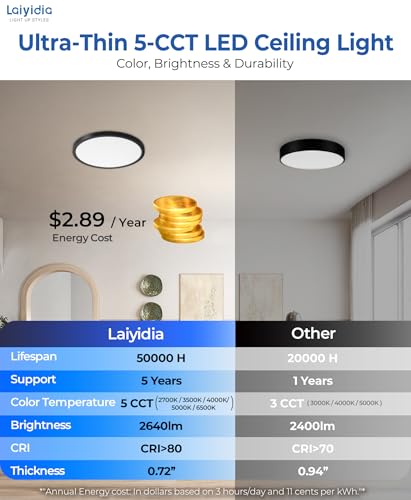 6-Pack 12 Inch Low Profile LED Ceiling Lights, 24W 2640LM Non-dimmable, 5CCT Selectable (2700K-6500K), Flicker-Free Flush Mount Fixture for Bedroom Kitchen Hallway Laundry, Black - color: Black, size: 12 Inch