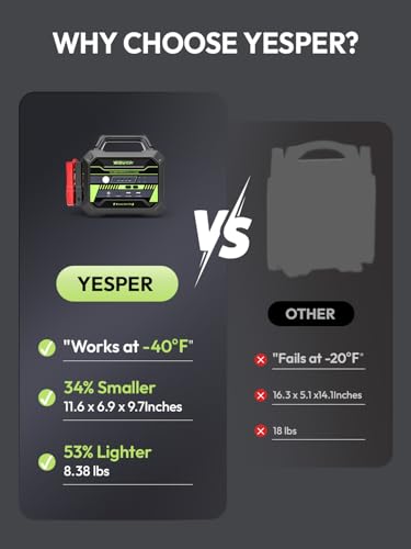 YESPER 6000A Car Starter Jump Box - 78000mAh Heavy Duty Truck Battery Jump Starter for All 12V Diesel & Gas, SuperSafe Portable Jump Pack, Powerful Force Start Jumper Box (-40°F to 140°F)
