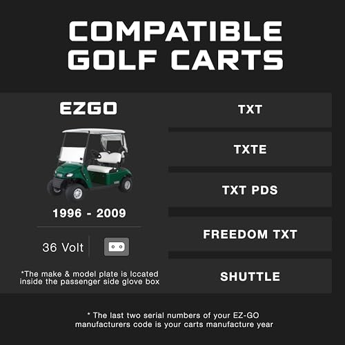 FORM 36 Volt Golf Cart Battery Charger for EZGO TXT Golf Carts with D Style Plug - 36V Lithium, LiFePO4, Lead Acid - size: Elite - Lithium & Lead Acid