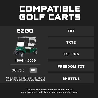 FORM 36 Volt Golf Cart Battery Charger for EZGO TXT Golf Carts with D Style Plug - 36V Lithium, LiFePO4, Lead Acid - size: Elite - Lithium & Lead Acid
