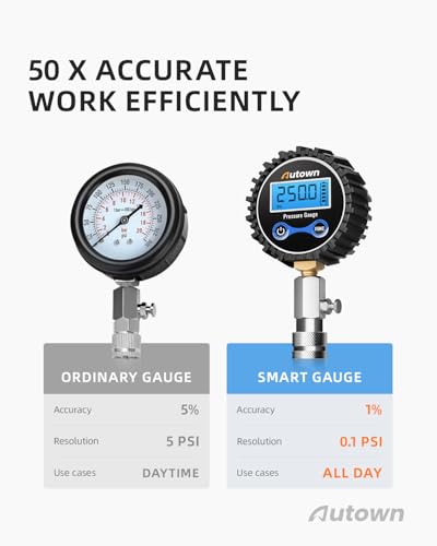 AUTOWN Digital Compression Tester Kit 8-Piece - 250 PSI Engine Compression Gauge with 4-Unit Backlit LCD, 1% Accuracy for Car Truck ATV Small Gas Engines