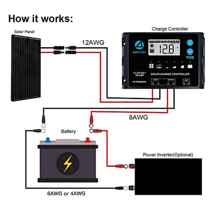Solar Panel 200 Watt 12 Volt Monocrystalline – High Efficiency 200W 12V Solar Panel, Waterproof Junction Box, Off-Grid Battery Charger for RV, Boat, Cabin, Camper & Home Backup Power System - size: 200W
