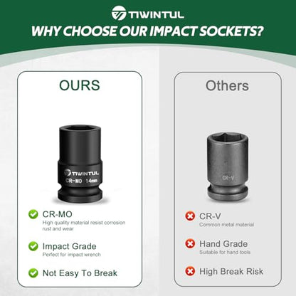 14mm Shallow Impact Socket 1/2 Inch Drive for Tight Spaces | CR-MO Steel Impact Socket, Anti-Rounding 6 Point Design, 1.5" Length, Metric, Impact Grade Socket for Automobile and Home Use - size: 14mm (Standard)