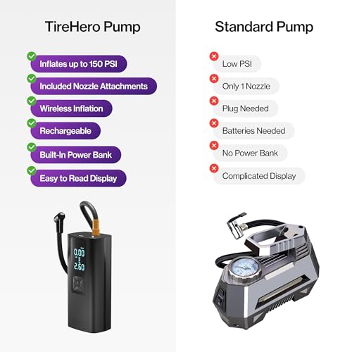 STATIK TireHero Car Tire Inflator Portable Air Compressor - 150 PSI, Electric Air Pump for Balls, Bike Pump, Inflatables, Paddleboard, Air Mattress, Car Emergency Safety Kit w/Flashlight