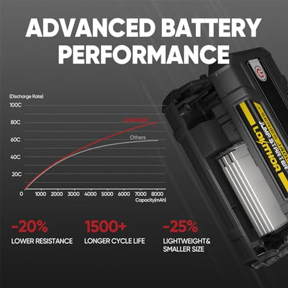 LOKITHOR J400 Jump Starter - 12V 2000A Lithium Battery Jump Pack, Portable Jump Box, Car Starter, Jumper Cables - for Up to 8.0L Gas & 6.0L Diesel Engines | ConnectMax Tech - Smart Digital Display - color: Yellow
