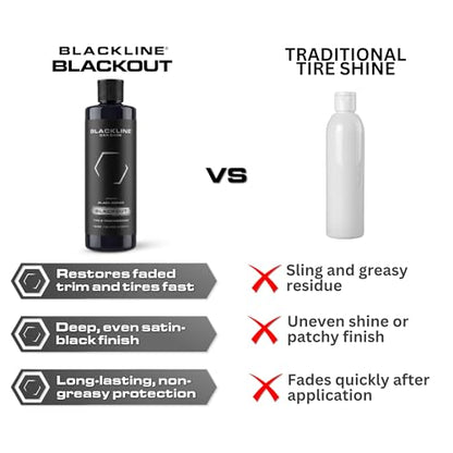 Blackline Car Care - Blackout Trim & Tire Dressing - Best Tire Shine No Sling Formula - Water Based Protection for Car Tires & Trim - Safe for Cars, Trucks, SUVs & More - 16 fl oz - size: 16 fl oz