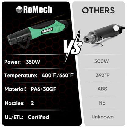 ROMECH 350W Heat Gun with 2 Nozzles, Dual Temp Heat Gun 400°F-660°F, Fast Heat Hot Air Gun with Overload Protection for DIY Craft Embossing Shrink Wrapping (Green) - color: Green