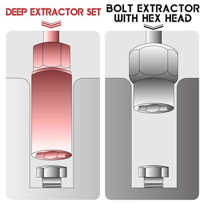 16-Pcs Spiral Deep Bolt Extractor Set, Stripped Bolt Remover Lug Nut Extractor Set, Stripped Lug Nut Remover for Broken Damaged Rounded-Off Bolts, Nuts, Bolts, Studs, Fittings, Threaded Tubes - size: 16Pcs