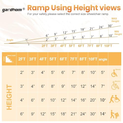 gardhom Wheelchair Ramp 10 Feet, Anti-Slip Aluminum Folding Handicap Ramp Wheelchair Ramps for Home Steps Entrance Threshold Doorways Stairs Curbs Scooter - size: 10 Foot (Applicable height 10"-20")