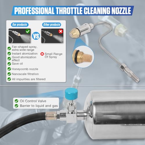 Fuel Injector Cleaner Kit 1000ML 150PSI Non-Dismantle Fuel Injector Tester and Cleaner Kit, throttle valve/TWC/exhaust pipe/intake manifold Cleaning Tool with 40pcs Accessories, for All Petrol Cars
