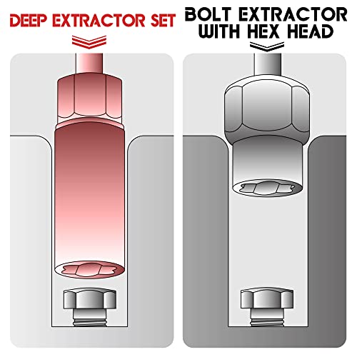 5-Pcs Spiral Deep Bolt Extractor Set, Stripped Bolt Remover Lug Nut Extractor Set, Stripped Lug Nut Remover for Broken Damaged Rounded-Off Bolts, Nuts, Bolts, Studs, Threaded Tubes - size: 5Pcs
