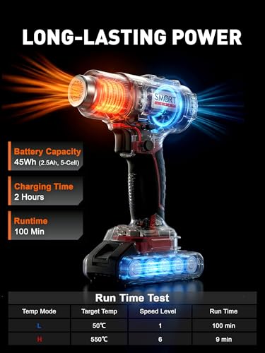 Cordless Heat Gun, Max 100 Minutes Run Time, Max 1022℉ (Battery Included) | Portable Heat Gun Kit for Vinyl Wrap, Resin, Crafting & Shrink Tubing | 5 Nozzles, Battery, and Battery Charger Included