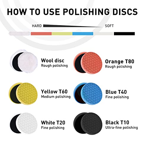 7" Buffing Polishing Pads, 6Pcs 7 Inch 170mm for 6.7 Inch Backing Plate, Compound Buffing Sponge Pads and Woolen Pads Cutting Polishing Pad Kit for Car Buffer Polisher (Honeycomb Structure) - size: 7 inch