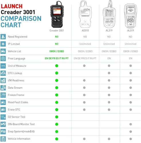 LAUNCH Creader 3001 OBD2 Scanner, Engine Fault Code Reader Mode 6 CAN Diagnostic Scan Tool for All OBDII Protocol Cars Since 1996, Lifetime Free Update