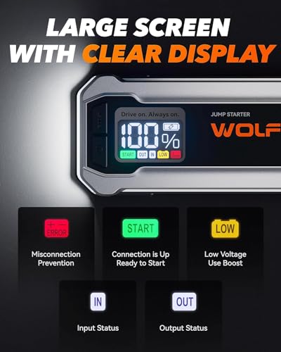 WOLFBOX 3000A Jump Starter,12V Car Battery Jump Starter with 65W Fast Charging, LED Display,59.2Wh Portable Jump Starter Battery Pack(8L Gas 6L Diesel Engine) with Booster,LED Light,Jumper Cables - size: 3000A