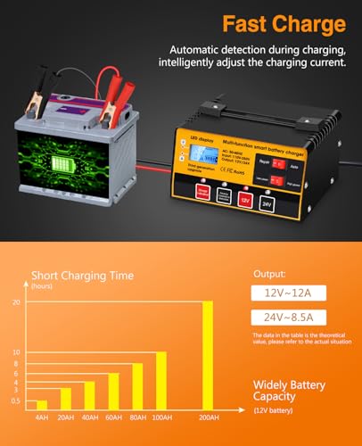 Outerman Car Battery Charger,12V-12A/24V-8.5AMH Smart Automatic Battery Charger,High/Low Power Trickle Charger Battery Maintainer and Desulfator,for Motorcycle Lawn Mower Marine Lead Acid Batteries - color: Black Yellow