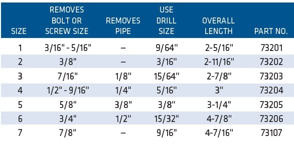 Century Drill & Tool 73203 Square Flute Screw Extractor, 7/16" - size: #3