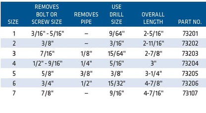 Century Drill & Tool 73203 Square Flute Screw Extractor, 7/16" - size: #3