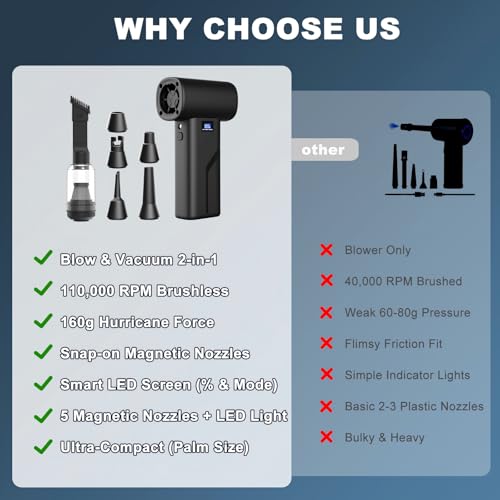 2-in-1 Vacuum and Blower, 110,000 RPM Compressed Air Duster, 160g Powerful Jet Dry Blower, Smart LED Display & Magnetic Nozzles, Cordless Air Duster for PC Cleaning Kit, Keyboard, Car Detailing