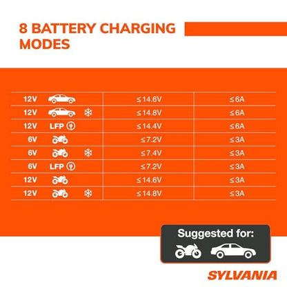 SYLVANIA - Smart Charger - Heavy-Duty, Portable Car Battery Charger - Make Charging Your Car Battery Easy - Use as Battery Maintainer & Charger - 12V or 24V Voltage Output - 8 AMP
