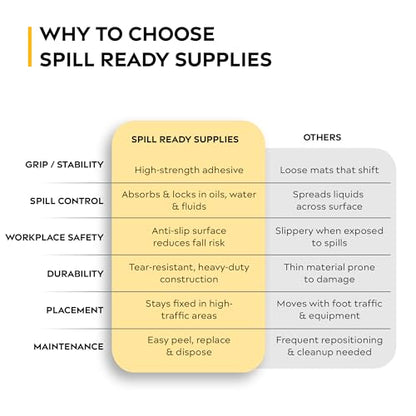 Spill Ready 4' x 50' Adhesive Absorbent Floor Mat Roll, Heavyweight Oil, Grease & Water Floor Mat | Black Garage Mat - size: 4' x 50'