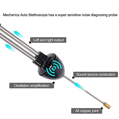 Lamoutor 2Pcs Automotive Mechanic Stethoscope Engine Stethoscope Tool for Cars, Trucks and Motorcycles