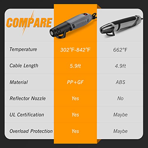 DIAFIELD Mini Heat Gun, 2 Temp Setting 302℉-842℉ Fast Heat Hot Air Gun Tool with Reflector Nozzle and 5.9Ft Cable Overload Protection for Epoxy Resin, Craft, Embossing, Shrink Wrapping & DIY - size: Mini Size