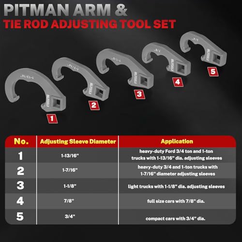 BILITOOLS 5PCS Tie Rod Adjusting Tool Set for Steering Linkage Systems | Sleeve & Pitman Arm Alignment Wrench Kit, Compatible with Ford, Chevy, Ram, Jeep, Older Trucks & SUVs