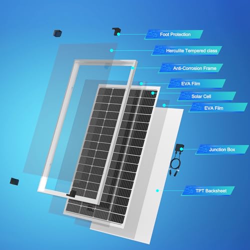 ACOPOWER Solar Panel 175Watt 12 Volt,Monocrystalline High-Efficiency 175 Watt PV Module Power Charger for RV Caravan Marine Camper Rooftop Farm Battery and Other Off-Grid Applications - size: 175W
