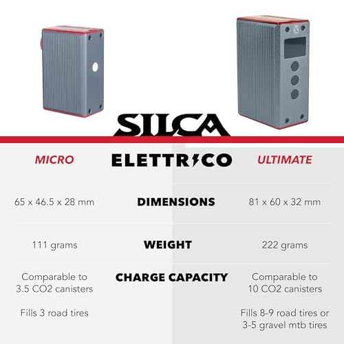 SILCA ELETTRICO Electric Bike Pump - Digital Bicycle Tire Pump with Auto Shut-Off, USB-C Rechargeable, Ultra-Light & TSA-Compliant for Travel - Universal Compatibility