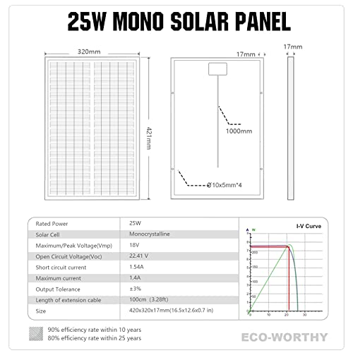 ECO-WORTHY Solar Panel 25W 18V Monocrystalline Waterproof Panel for Charging 12V Battery of RV Boat Trailer ATV Car or Powering Light, Charing 12V Battery Pack and Other Off-Grid Applications - size: 25W
