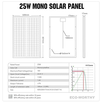 ECO-WORTHY Solar Panel 25W 18V Monocrystalline Waterproof Panel for Charging 12V Battery of RV Boat Trailer ATV Car or Powering Light, Charing 12V Battery Pack and Other Off-Grid Applications - size: 25W