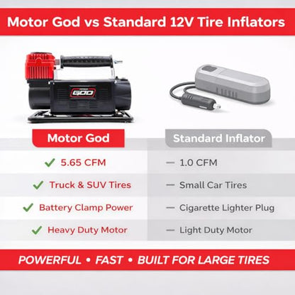 12V Portable Air Compressor 5.65 CFM – Heavy Duty Battery Clamp Tire Inflator for Truck, SUV, 4x4 Off-Road & Overlanding – Fits 35 Inch Tires – 150 PSI with Gauge & Storage Bag