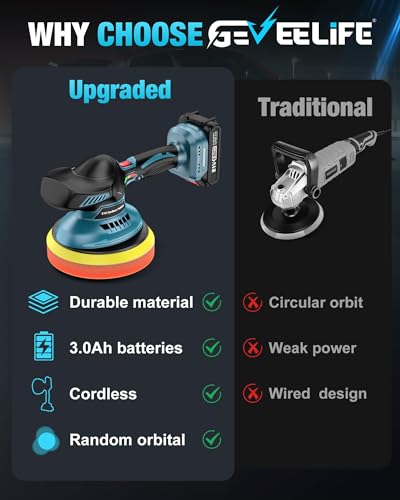 Cordless Car Buffer Polisher, 6 Inch Dual Action Polisher Kit With 2Pcs 21V 4.0Ah Rechargeable Battery, 6 Variable Speed 5500RPM Car Buffer Polisher For Car Detailing, Polishing, Waxin