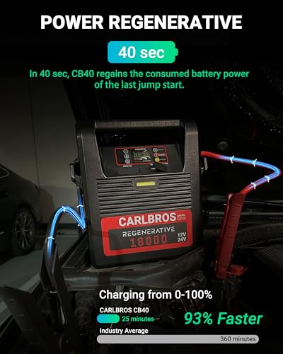 CB40 Heavy Duty Jump Starter, 40S Fast Recharge, 18000A 12/24 Volt Battery Jump Pack for Gas & Diesel Engines Up to 32L, LiFePO4 Commercial Battery Jumper Box for Truck, 39'' Jumper Cables
