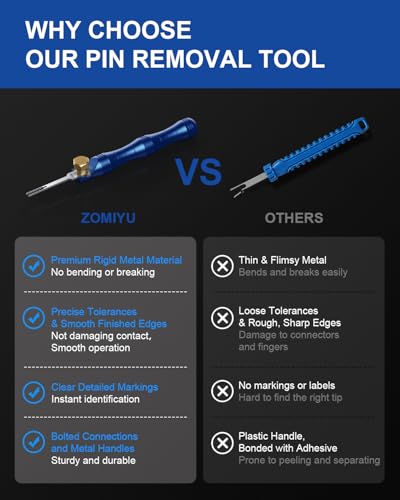 Terminal Removal Tool Kit, 30PCS Professional Depinning Tool Set with Replaceable Pin Extractor Tips for Molex, AMP/TE, Delphi, Deutsch & Automotive Wiring Repair