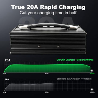 24V 20A LiFePO4 Battery Charger, 29.2V Smart Lithium Charger with Anti-Spark Technology & 0V Wake-Up, Active PFC for Off-Grid Systems, Includes Wall Mount Bracket & Adapter - size: 24v 20a