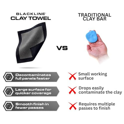 Blackline Clay Towel - Auto Detailing Synthetic Clay Towel - Decontaminate Paint and Glass for Smooth Washing - Great and Effective for Car, Truck, SUV - 12" x 12"